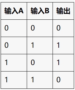 异或运算的真值表