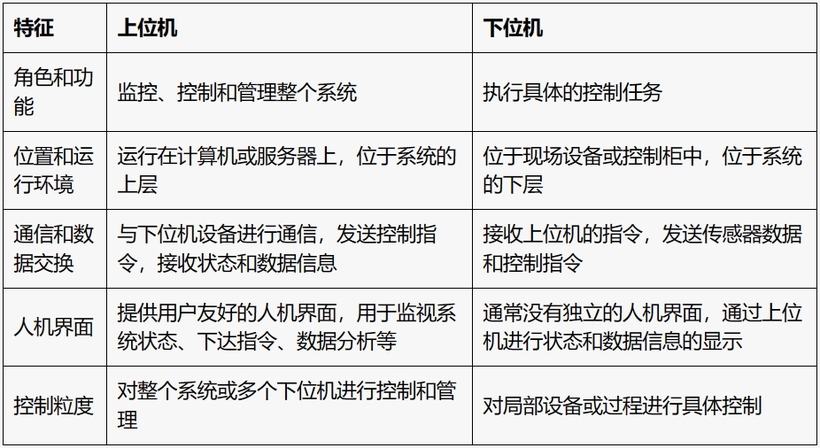 上位机和下位机的区别