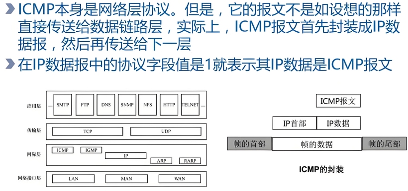 ICMP协议