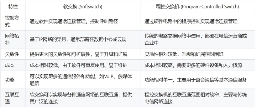 软交换和程控交换机的区别