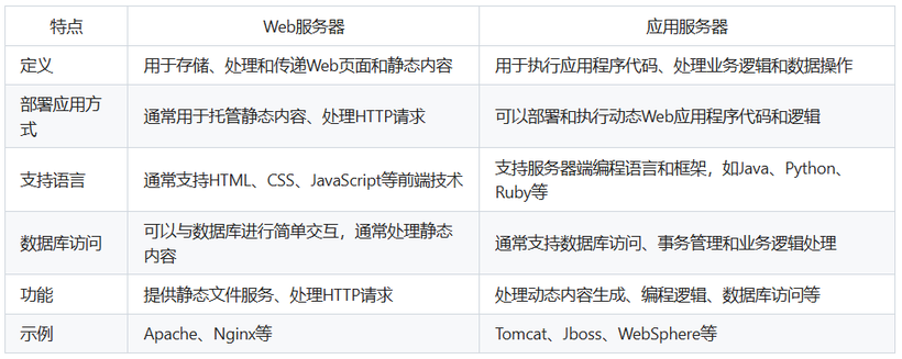 web服务器和应用服务器的区别