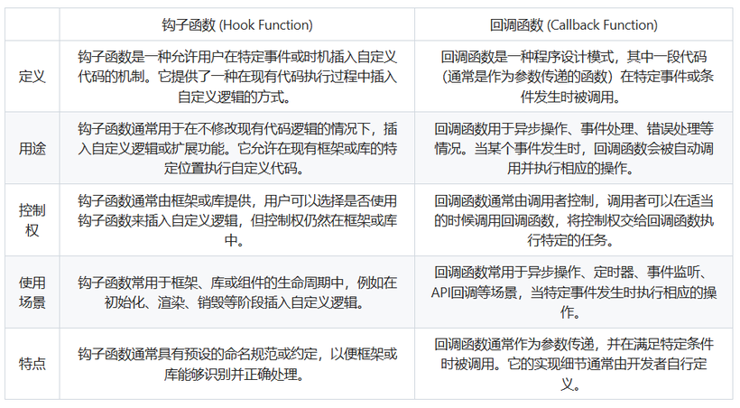 钩子函数与回调函数的区别