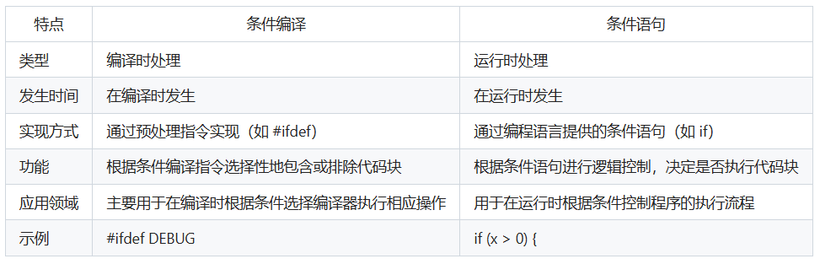 条件编译和条件语句的区别