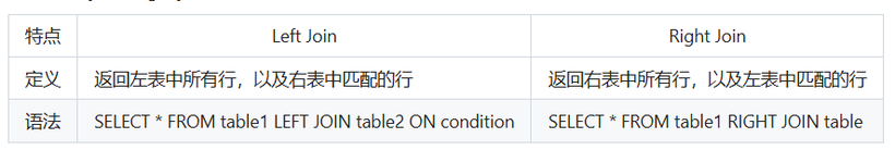 左连接和右连接的区别