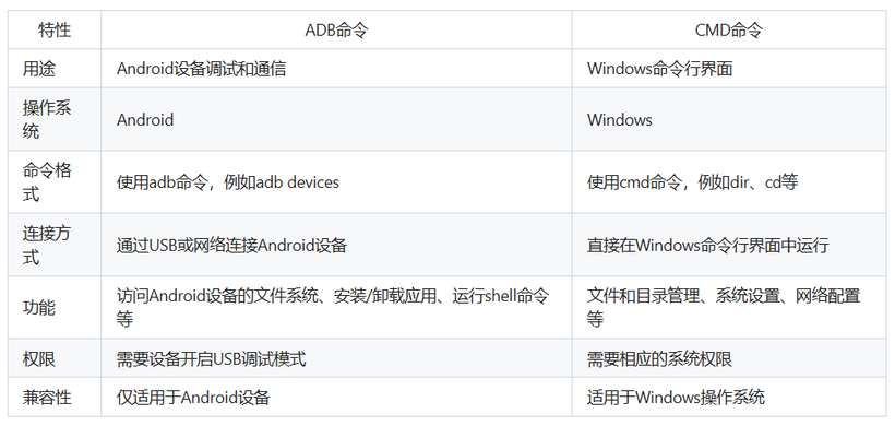 ADB命令与CMD命令的区别