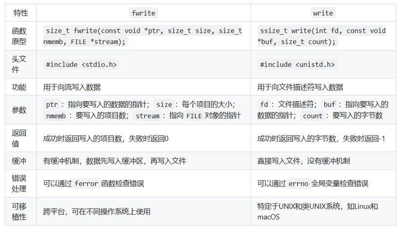 fwrite和write的区别