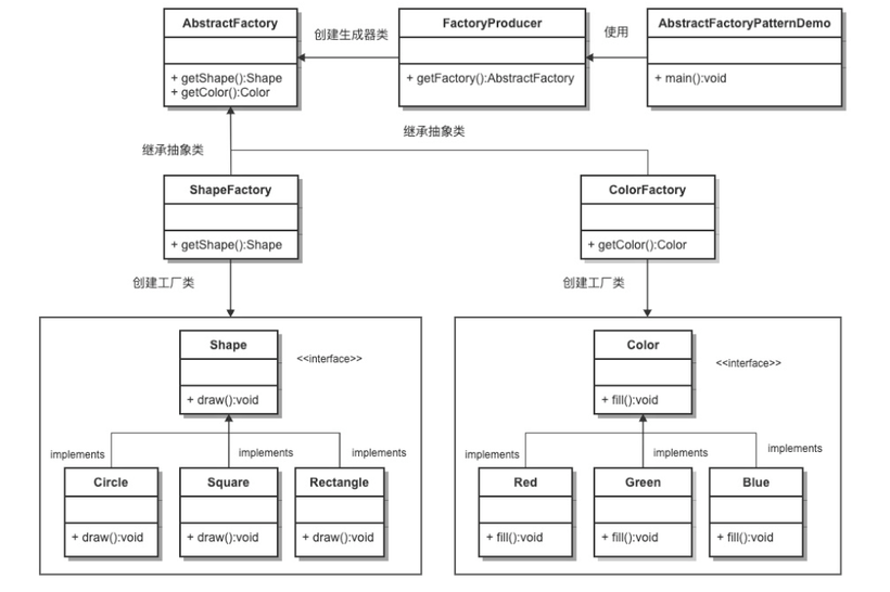 抽象工厂模式