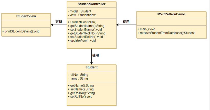 MVC 模式