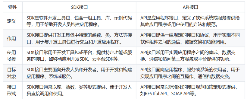 SDK接口和API接口区别