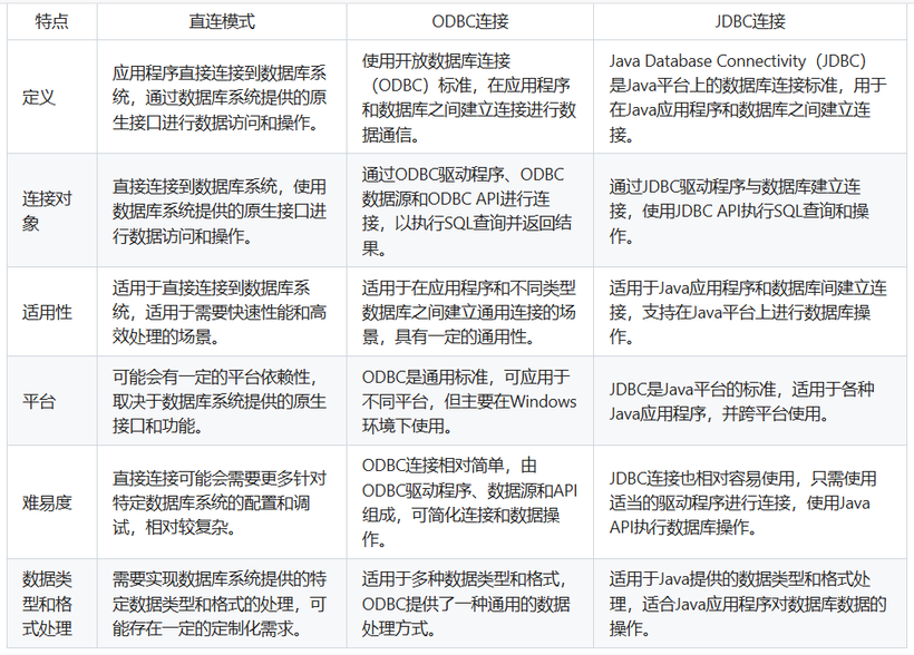 数据库连接方式的区别