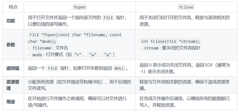 fopen与fclose的区别