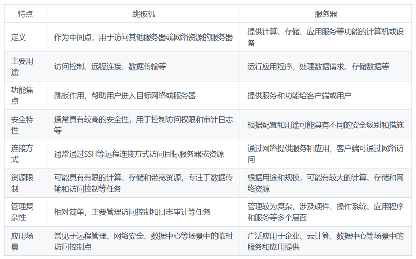 跳板机与服务器的区别