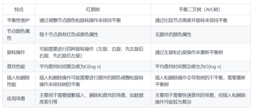 红黑树和平衡二叉树区别