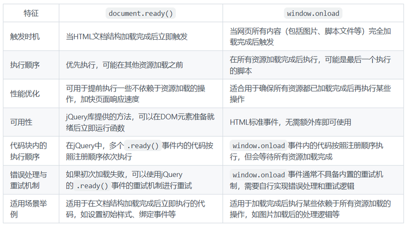 document.ready() 和window.onload区别