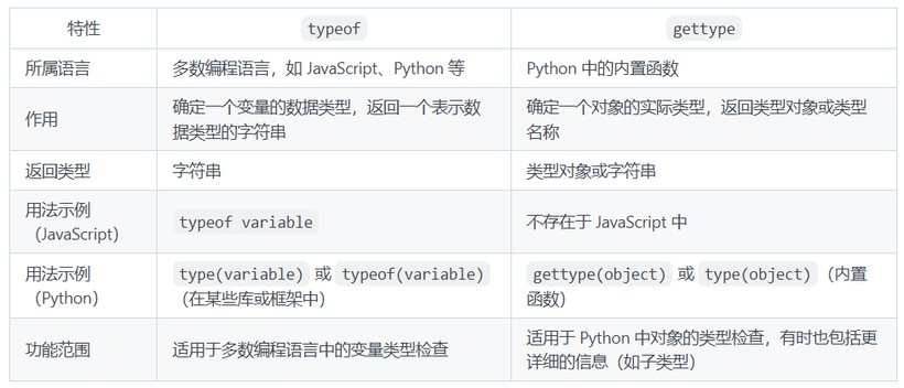 typeof和gettype的区别