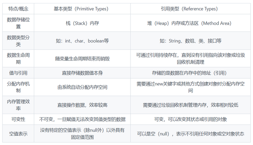 基本类型和引用类型的区别