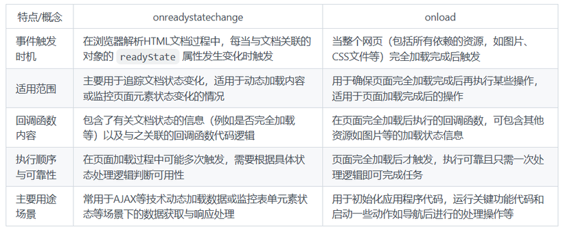 onreadystatechange和onload的区别