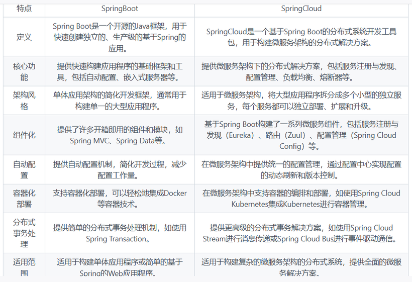 SpringBoot与SpringCloud的区别