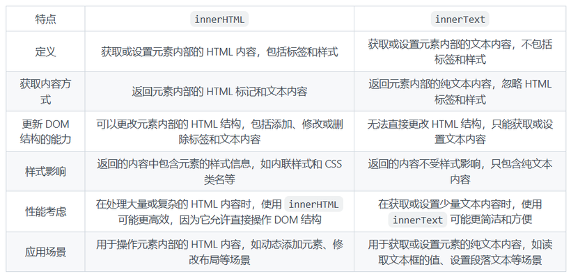 innerHTML和innerText的区别