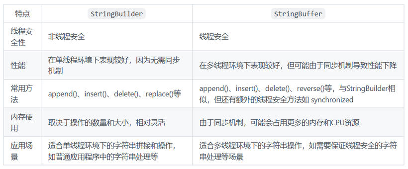 StringBuilder与StringBuffer的区别