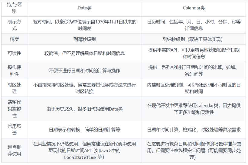 Date类与Calendar类的区别