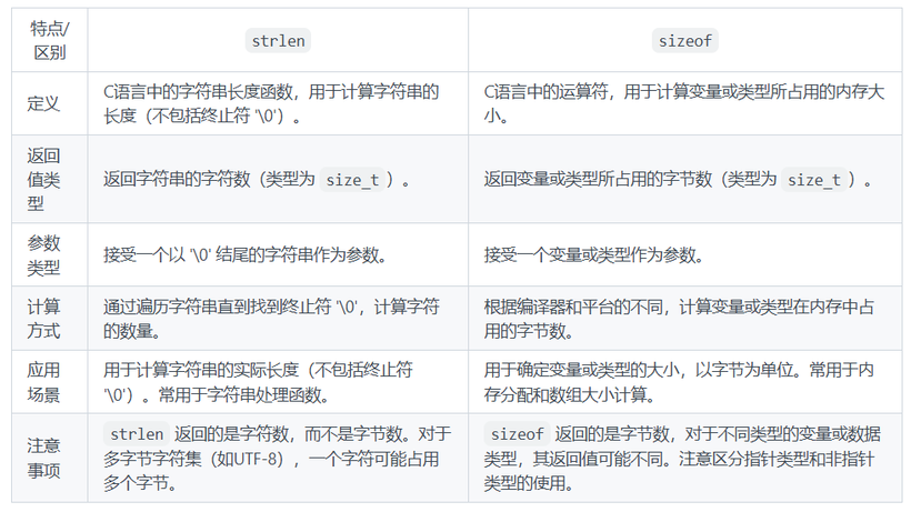 strlen与sizeof的差异解析