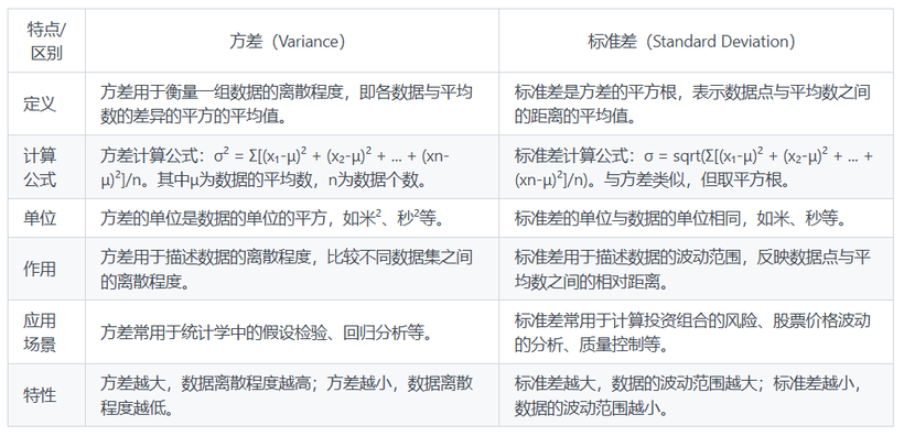 方差和标准差的区别