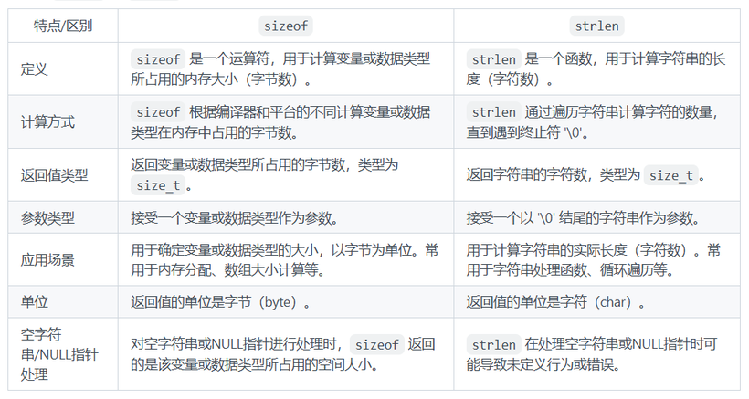 sizeof与strlen的区别