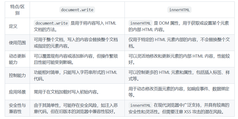 document.write与innerHTML的区别