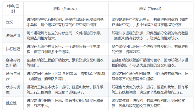 线程与进程的区别