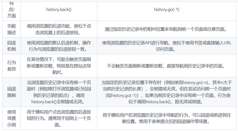 history.back()和history.go(-1)的区别