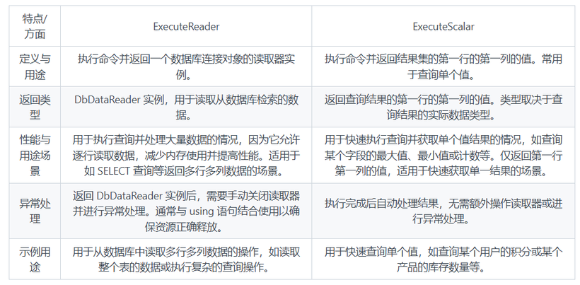 ExecuteReader与ExecuteScalar的区别