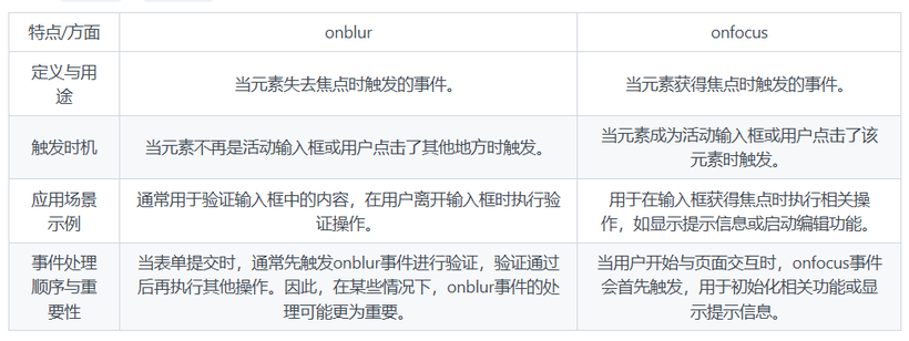 onblur和onfocus区别