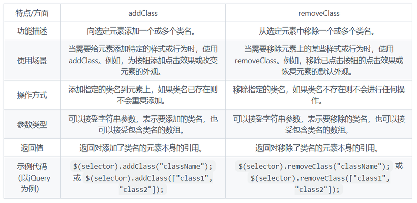 addClass和removeClass的区别