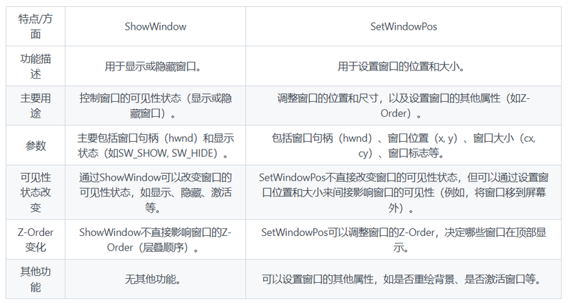 ShowWindow与SetWindowPos的主要区别