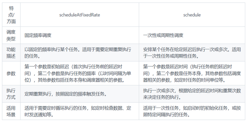 scheduleAtFixedRate和schedule的区别