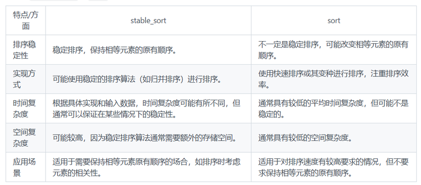 stable_sort与sort的区别