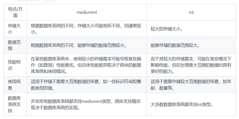 mediumint和int区别