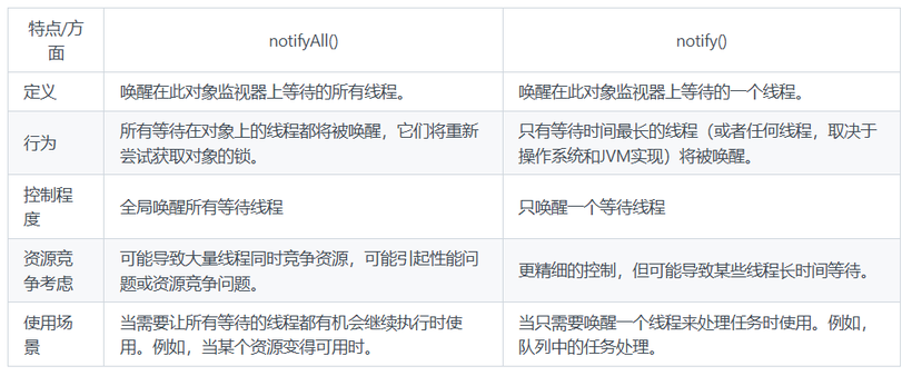 notifyAll()与Notify的区别