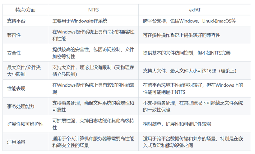 NTFS与exFAT的区别