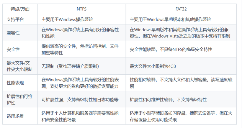 NTFS与FAT32的对比