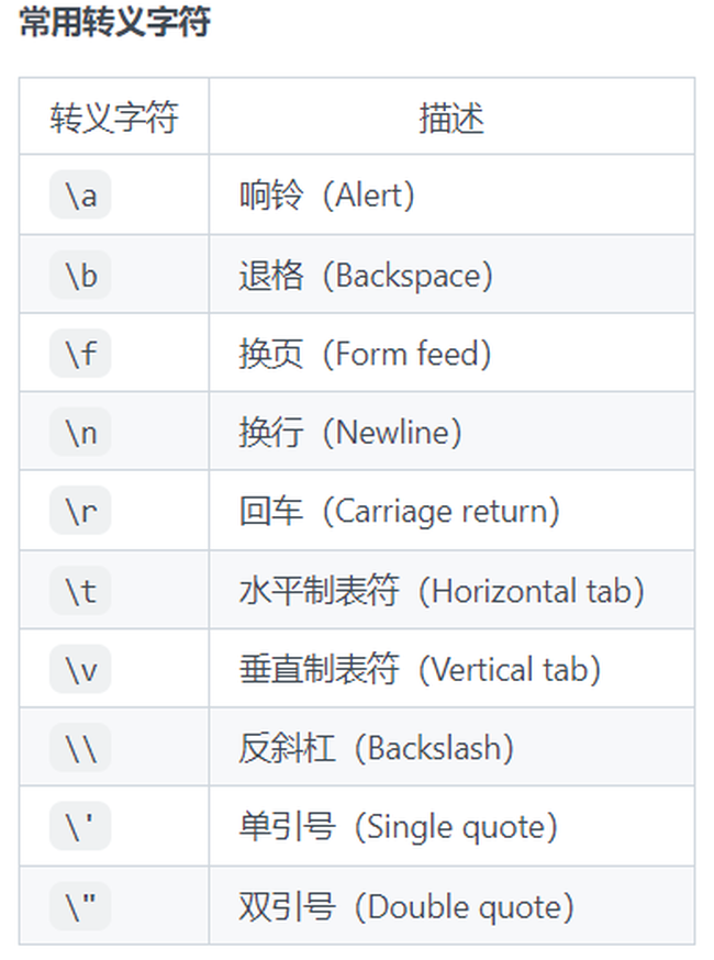 常用转义字符