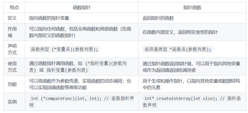 函数指针和指针函数的区别