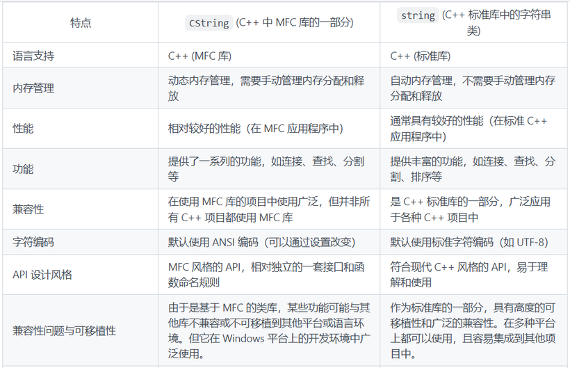 CString与string的区别