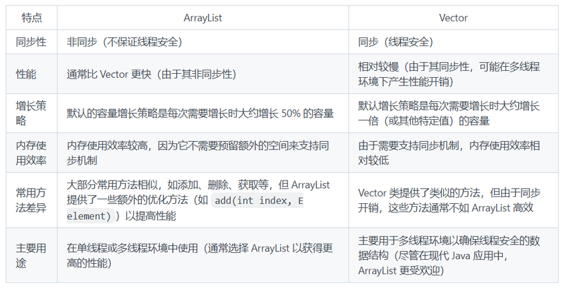 ArrayList与Vector的主要区别