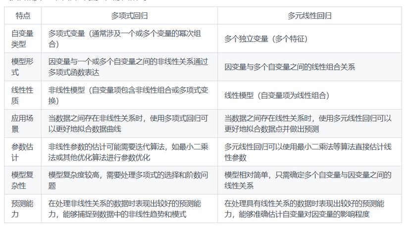 多项式回归和多元线性回归的区别