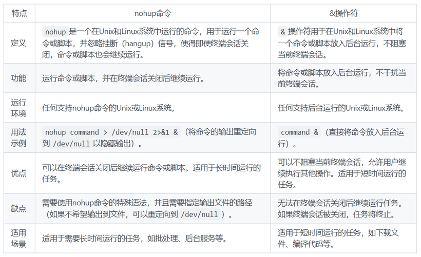 nohup命令与“&”操作符的区别