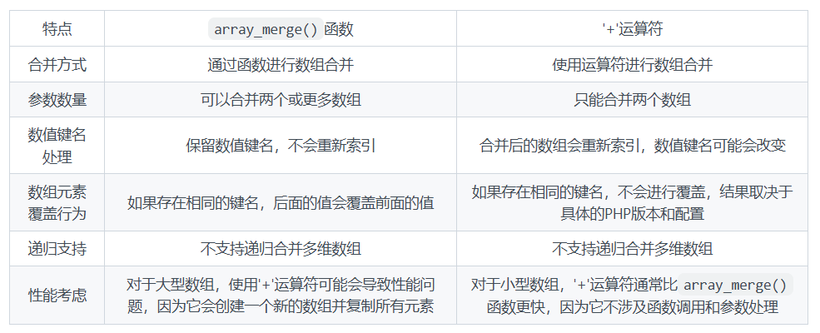 PHP array_merge和+的区别